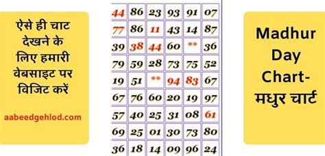 madhur penal chart|madhur chart palo ke sath.